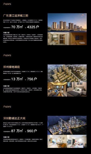 智慧地產